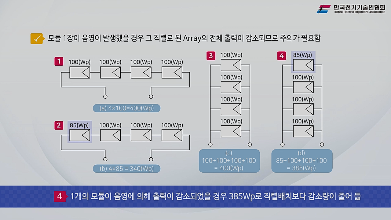 과정썸네일